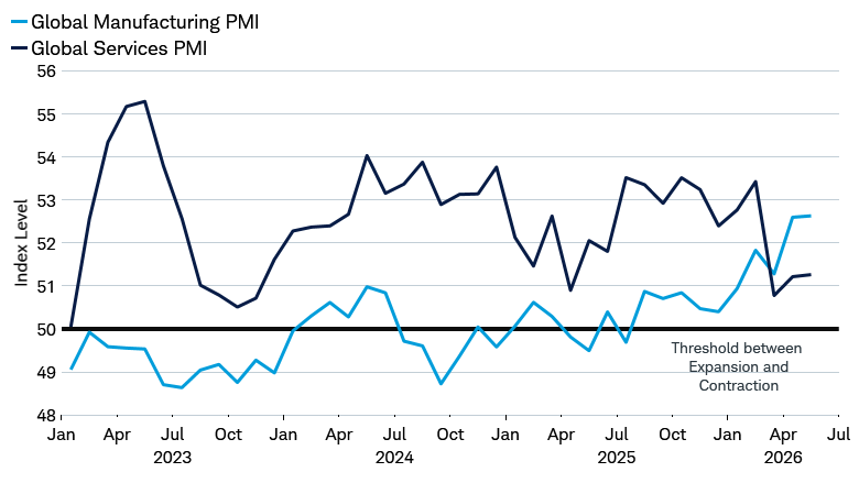 Global Equities MidYear Outlook 2026
